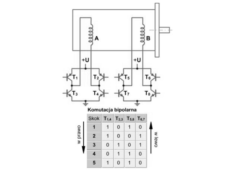 Komutacja unipolarna silnika skokowego