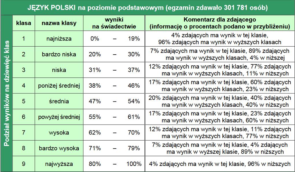 Komunikowanie wyników matur Staniny i wyniki surowe matur (w