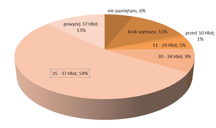 Rycina 1 Czas trwania ciąży, w którym zostały pobrane wymazy celem oznaczenia obecności Streptococcus agalactiae. Time of swab collection.