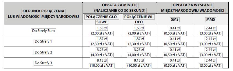 POŁĄCZENIA WIDEO ORAZ