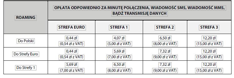 SMS i MMS VI.