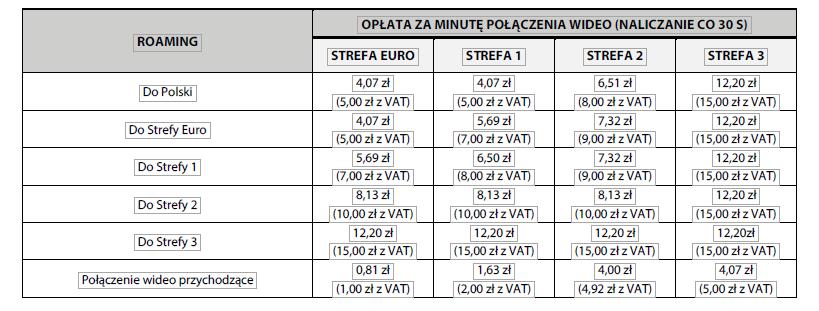 Za połączenia głosowe przychodzące w roamingu międzynarodowym w Strefie Euro opłata naliczana jest za każdą sekundę połączenia w wysokości 1/60 stawki minutowej. 3.