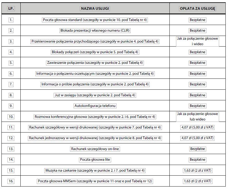 1. Usługa nie dotyczy połączeń wideo. 2.