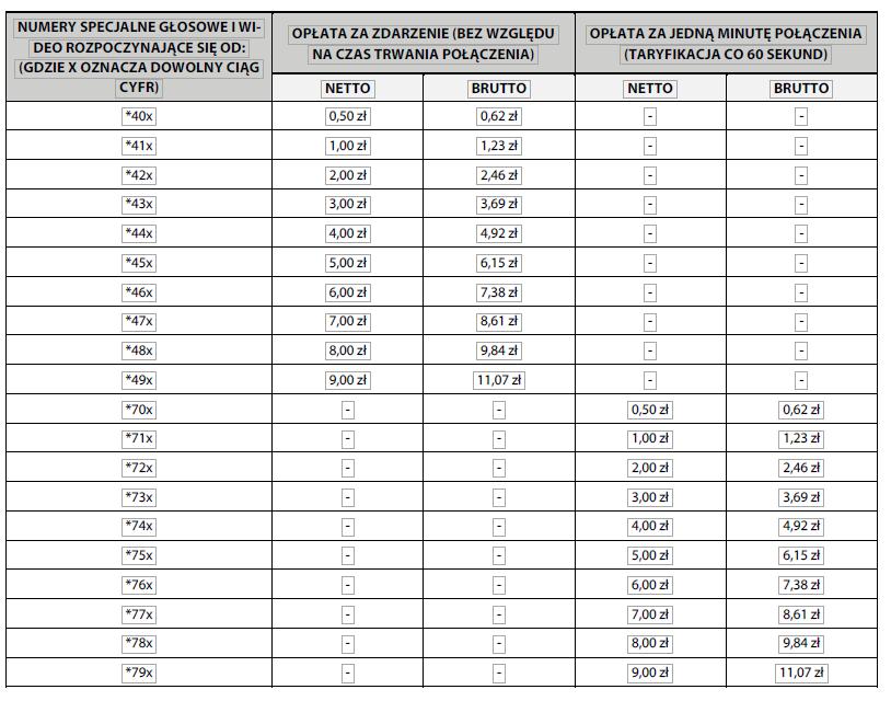 1. Połączenia głosowe lub wideo z numerami specjalnymi mogą być automatycznie przerywane po upływie 15 minut. 2.