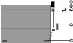 3. Rysunki do sterowania C 4 / C 5 Schemat przeglàdowy otoczenia bramy: A Klawiatura foliowa B Przy àcza sterowania w silniku przek adniowym C Prze àcznik odniesienia D lokalne gniazdo wg normy CEE A