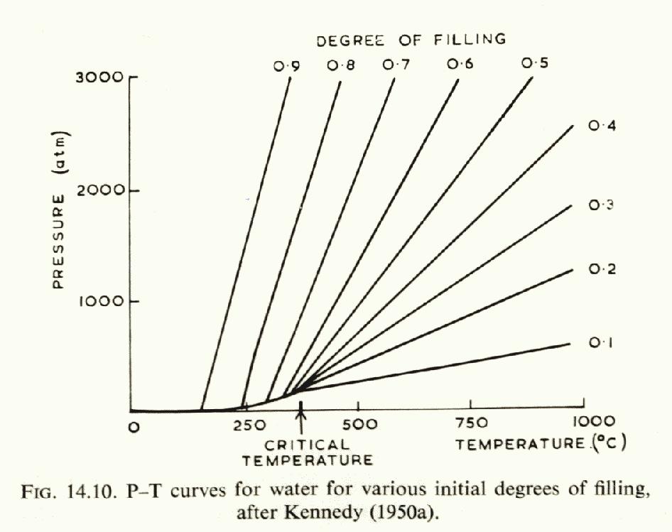 Metoda hydrotermalna (np.