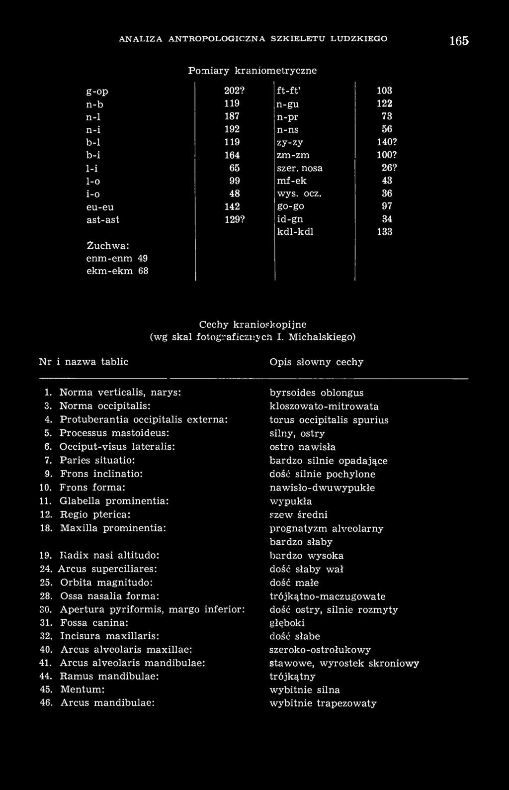 Michalskiego) Nr i nazwa tablic Opis słowny cechy 1. Norma verticalis, narys: byrsoides oblongus 3. Norma occipitalis: kloszowato-mitrowata 4.