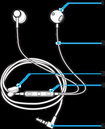 Czynności przygotowawcze Wprowadzenie Zestaw słuchawkowy stereo STH32 jest wodoodpornym zestawem słuchawkowym o otwartej konstrukcji, odtwarzającym dźwięk