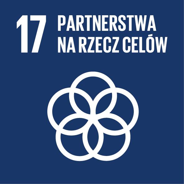 Partnerstwa na rzecz Celów Wzmocnić środki wdrażania i zrewitalizować globalne partnerstwo Skuteczna realizacja Agendy na Rzecz Zrównoważonego Rozwoju i zawartych w niej globalnych Celów wymaga