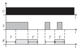 Funkcje czasowe przekaÿników TR4N, T-R4, PIR15.