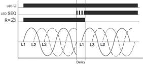 Funkcje Dla wszystkich funkcji diody LED MIN i MAX migaj¹ na przemian, gdy wybrana wartoœæ minimalna dla mierzonego napiêcia jest wiêksza od wartoœci maksymalnej.