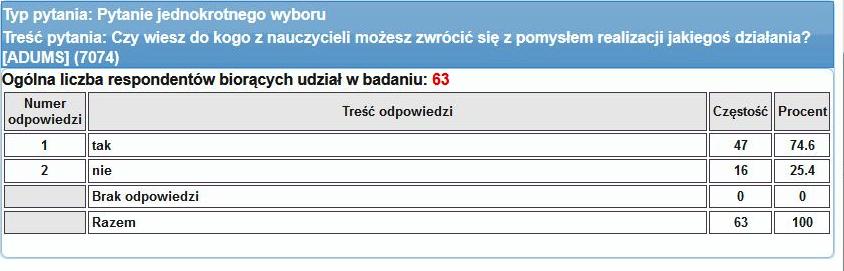 nauczycieli możesz zwrócić się z pomysłem realizacji