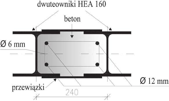 Wprowadzenie Projektowanie zespolonych słupów stalowo-betonowych jest procesem złożonym i wymaga uwzględnienia wielu czynników, wpływających na zachowanie tych elementów.