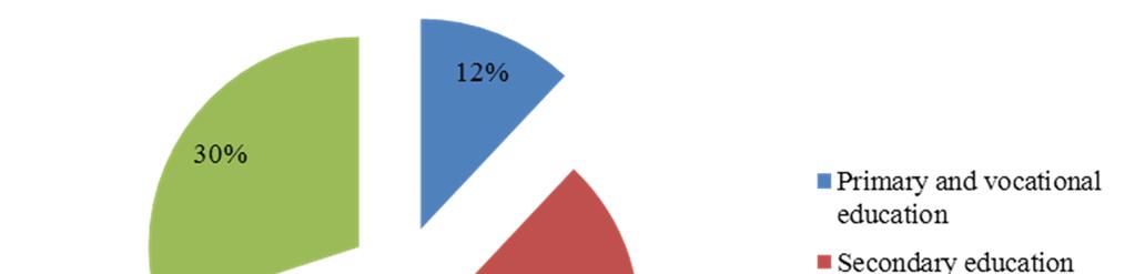 Evaluation of the trade... Figure 1.