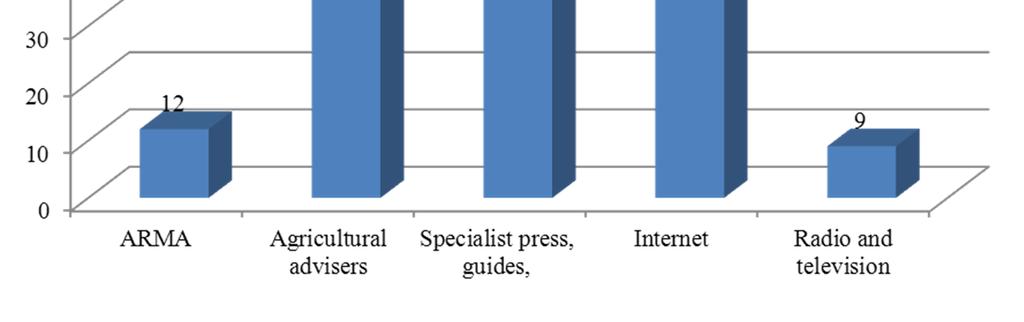 information sources used in the