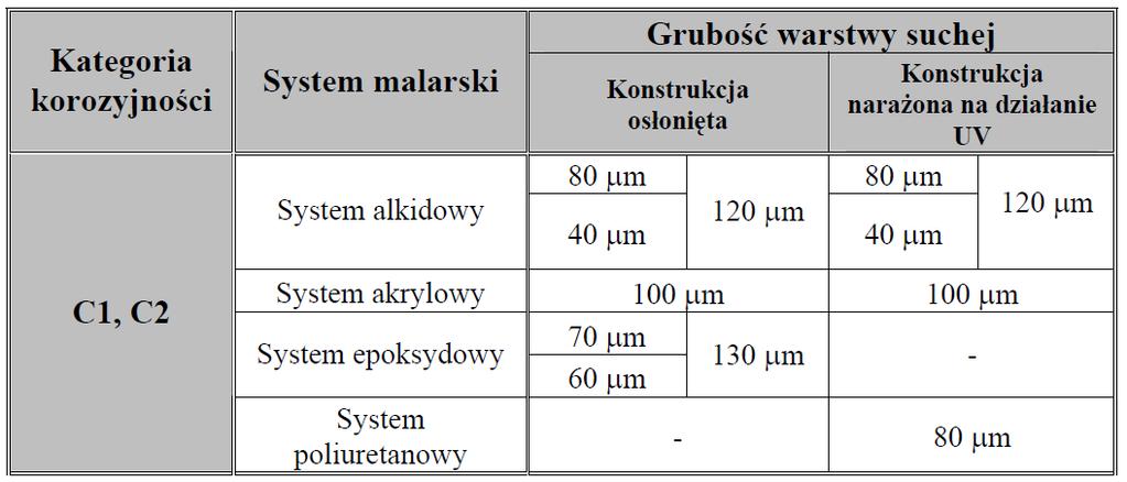 PROJEKT KONSTRUKCYJNY WYKONAWCZY 4 Blachy użyte w stykach doczołowych, sprężonych, muszą posiadać atesty na tzw. rozwarstwienie lamelarne. 3.