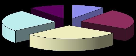 Rys. 1. Czy Pan (i) czuje się Europejczykiem? (%) 25,9 10,7 29,1 10 24,3 Tak Raczej tak Raczej nie Nie Niewiem Źródło: М.