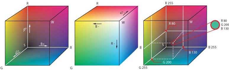 Model RGB techniczne percepcyjne teoretyczne 32 (24) bitów (true color, milions of colors)