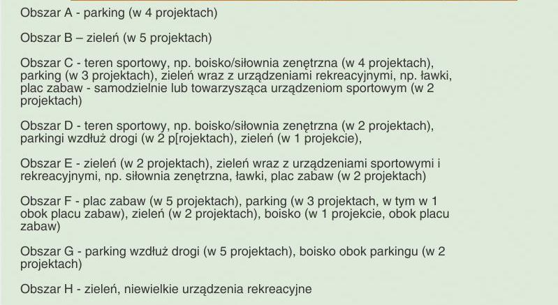 Na terenie osiedla znajdzie się parking dla samochodów, plac zabaw, elementy siłowni zewnętrznej oraz boisko do gry w koszykówkę.