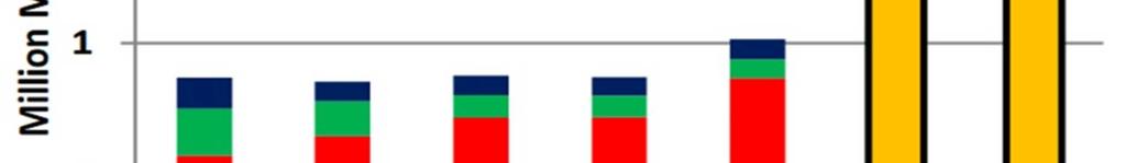 Wzrost importu wieprzowiny w Chinach Źródło: Office of Global Analysis Foreign Agricultural Service/USDA October 2016 W ostatnim dziesięcioleciu notowano r/r spadki pogłowia trzody chlewnej w Polsce.