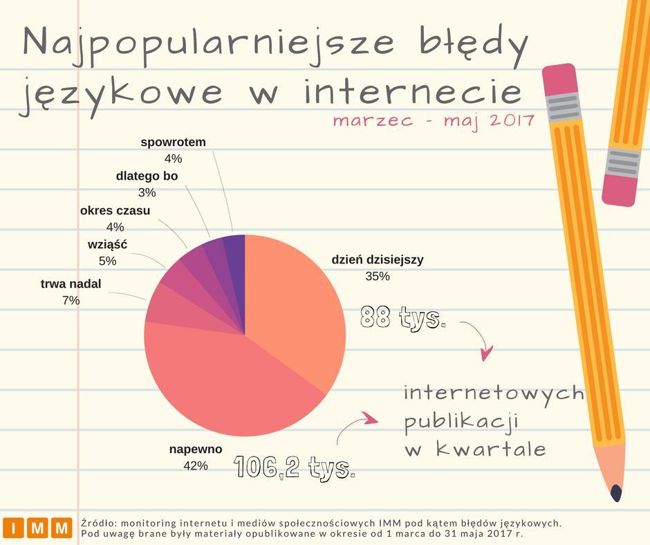 świadomość Polaków przynajmniej w przypadku niektórych nieprawidłowości.