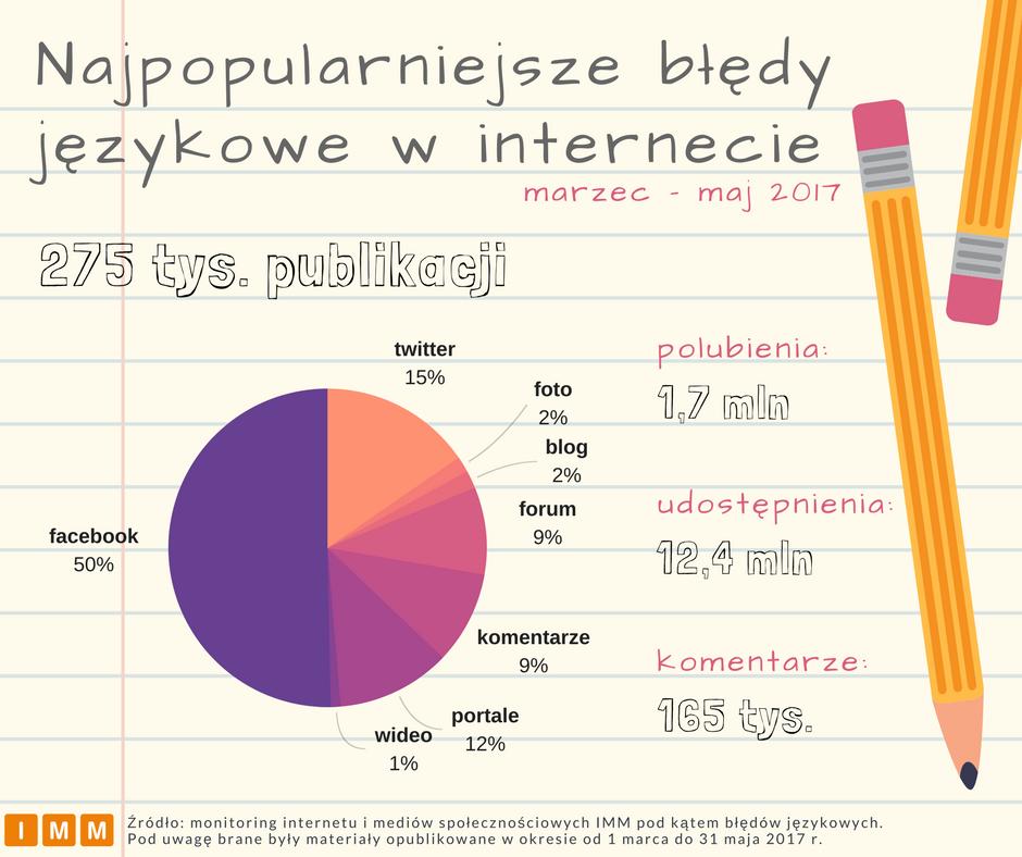 te można uznać za przejaw aspirowania do wyższego stylu, całkowicie nieudany jednak, świadczący o braku kompetencji stylistycznej i braku swobody w kształtowaniu wypowiedzi (całe odpowiedzi tutaj i