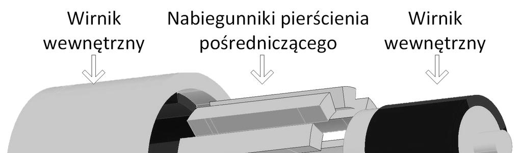 424 Marcin Kowol, Janusz Kołodziej, Marian Łukaniszyn Sposobem na wyeliminowanie tych wad jest zastosowanie konstrukcji, oferującej fizyczną izolację między ruchomymi elementami, w której moment
