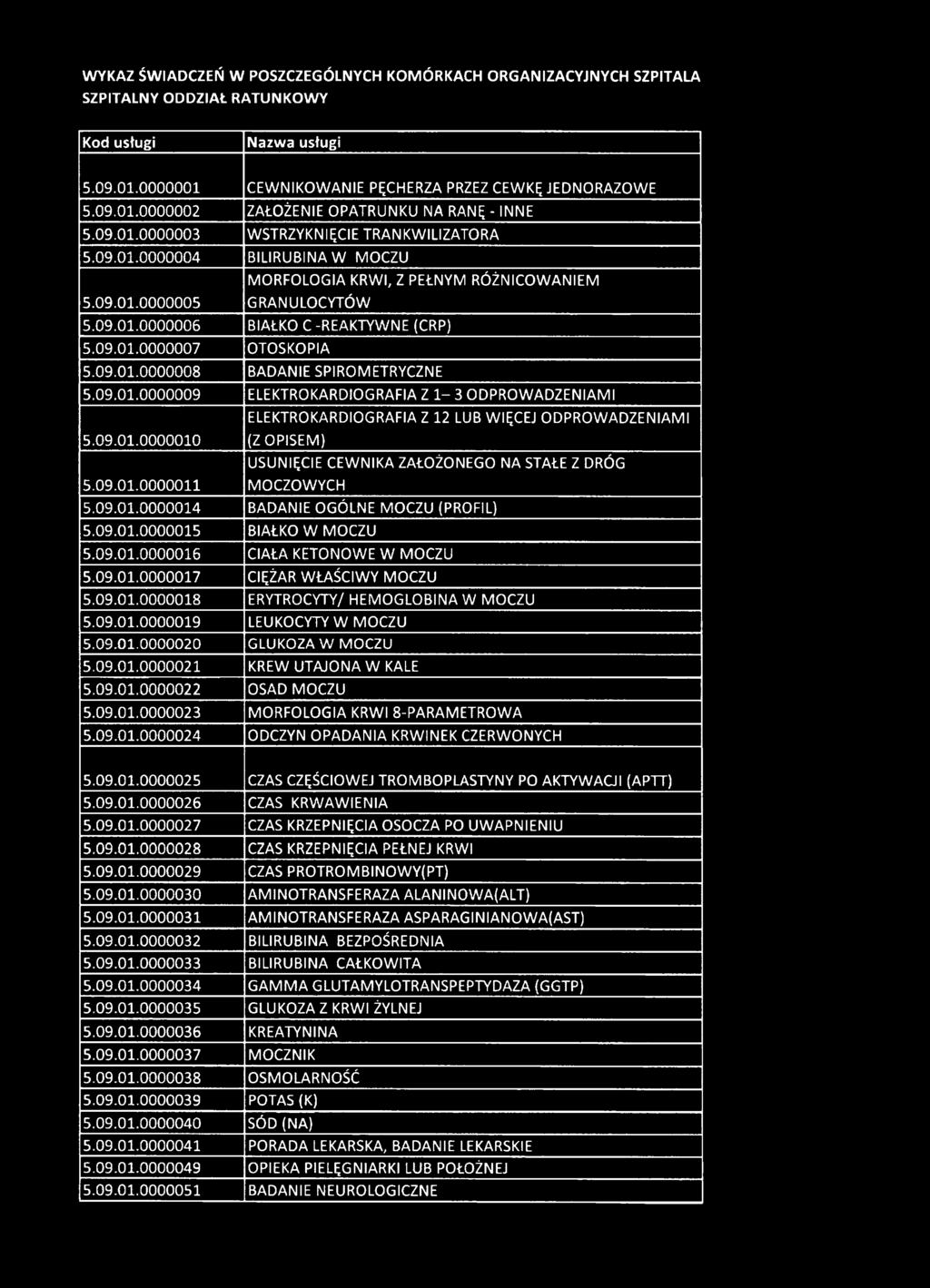 09.01.0000008 BADANIE SPIROMETRYCZNE 5.09.01.0000009 ELEKTROKARDIOGRAFIA Z 1-3 ODPROWADZENIAMI ELEKTROKARDIOGRAFIA Z 12 LUB WIĘCEJ ODPROWADZENIAMI 5.09.01.0000010 (Z OPISEM) USUNIĘCIE CEWNIKA ZAŁOŻONEGO NA STAŁE Z DRÓG 5.