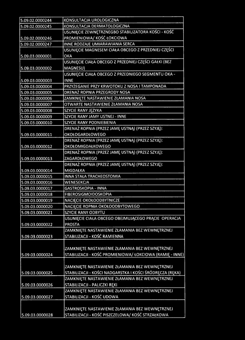 09.03.0000005 DRENAŻ ROPNIA PRZEGRODY NOSA 5.09.03.0000006 ZAMKNIĘTE NASTAWIENIE ZŁAMANIA NOSA 5.09.03.0000007 OTWARTE NASTAWIENIE ZŁAMANIA NOSA 5.09.03.0000008 SZYCIE RANY JĘZYKA 5.09.03.0000009 SZYCIE RANY JAMY USTNEJ - INNE 5.