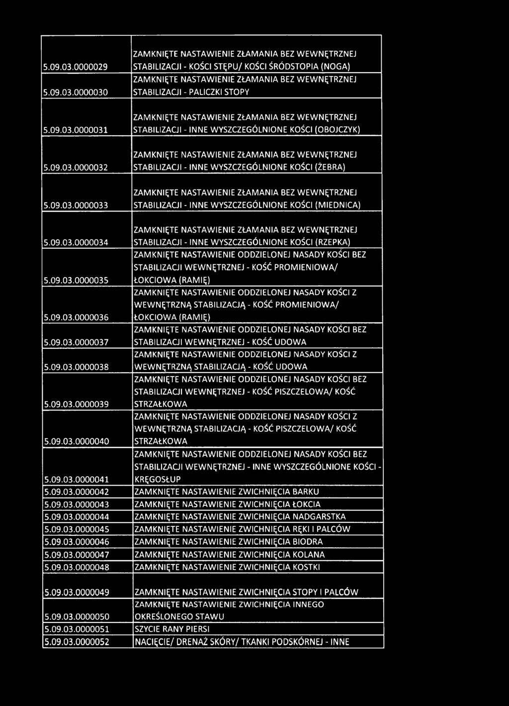 WYSZCZEGÓLNIONE KOŚCI (ŻEBRA) STABILIZAGI - INNE WYSZCZEGÓLNIONE KOŚCI (MIEDNICA) 0000034 STABILIZACJI - INNE WYSZCZEGÓLNIONE KOŚCI (RZEPKA) ZAMKNIĘTE NASTAWIENIE ODDZIELONEJ NASADY KOŚCI BEZ