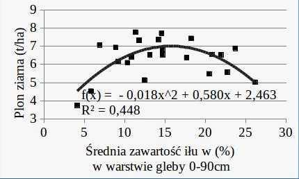 Stępień i in.