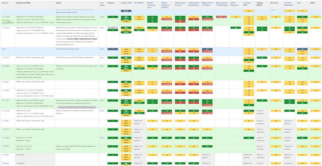 Specyfika środowisk dla testów integracji Wolumen środowisk - liczba kombinacji testowanego systemu i systemów zewnętrznych liczba systemów liczba