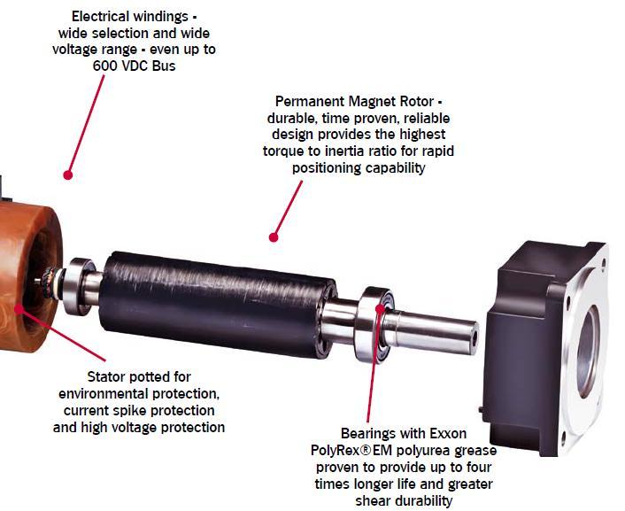 Paamety modelu liniowego Mechanical Symbols Units BSM 100 N- 4150A BSM 100