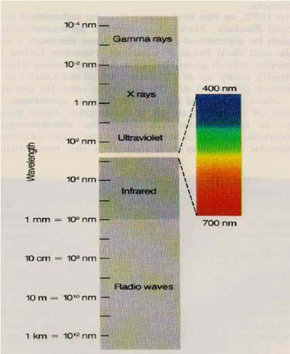 10Hz-10kHz Dlaczego GW wydają się tak słabe? ich źródła są bardzo odległe np.