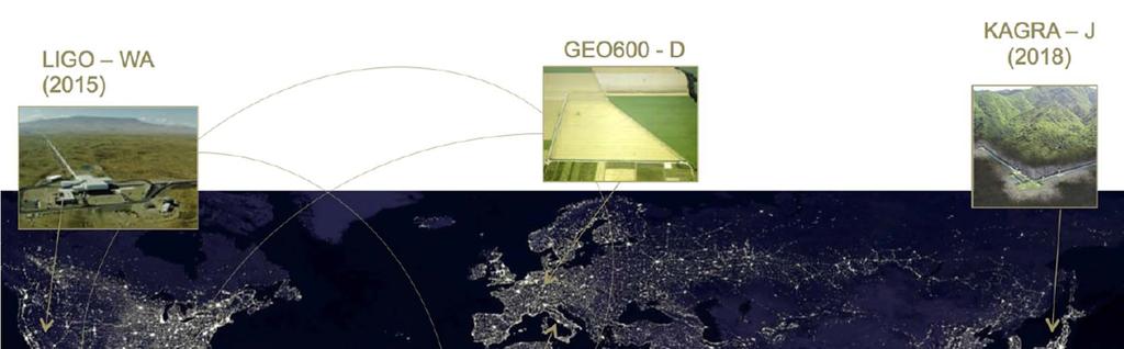 Globalna sieć interferometrów fal grawitacyjnych Globalna sieć: ta sama GW dotrze do