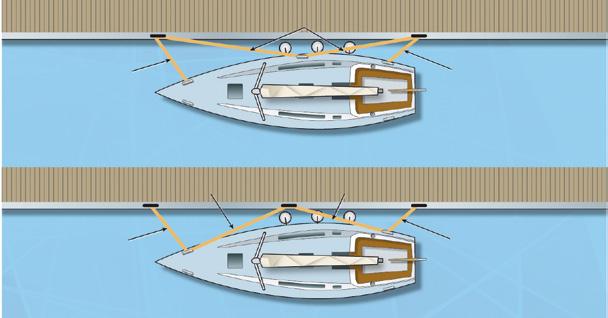 14 INSHORE SKIPPER W P T 15 Z kolei żegluga na silniku na biegu wstecznym z wiatrem może być koszmarem.