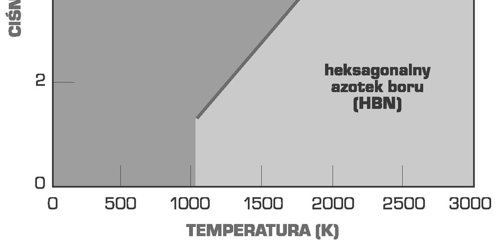 Zakresy stabilno ci regularnej i heksagonalnej