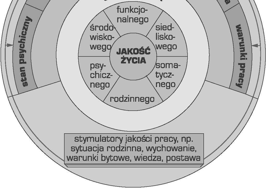 1. Ogólna charakterystyka zasad doboru procesu technologicznego ZALE NO JAKO CI YCIA I POZIOMU PROCESÓW WYTWARZANIA PRODUKTÓW O poziomie i jako ci ycia, wymianie informacji, poziomie edukacji, jako