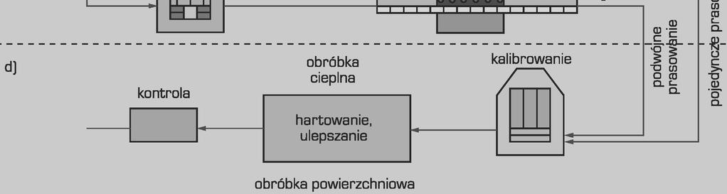 proszków elaza i stali (wed ug W.