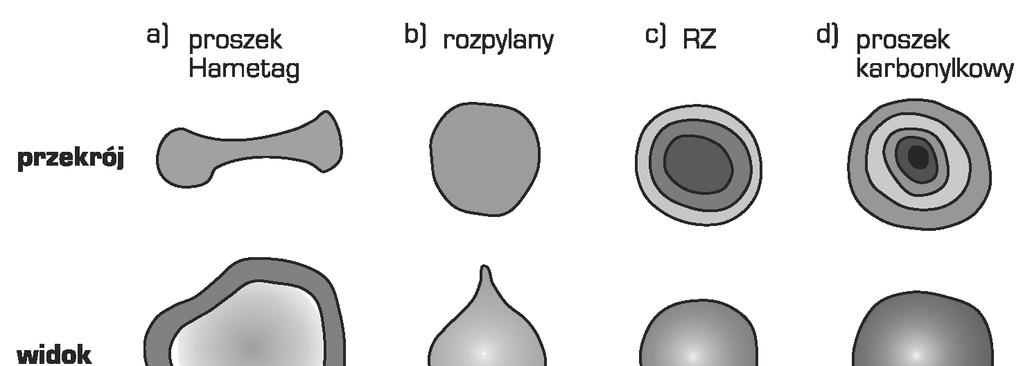 7. Przyk ady kszta tów