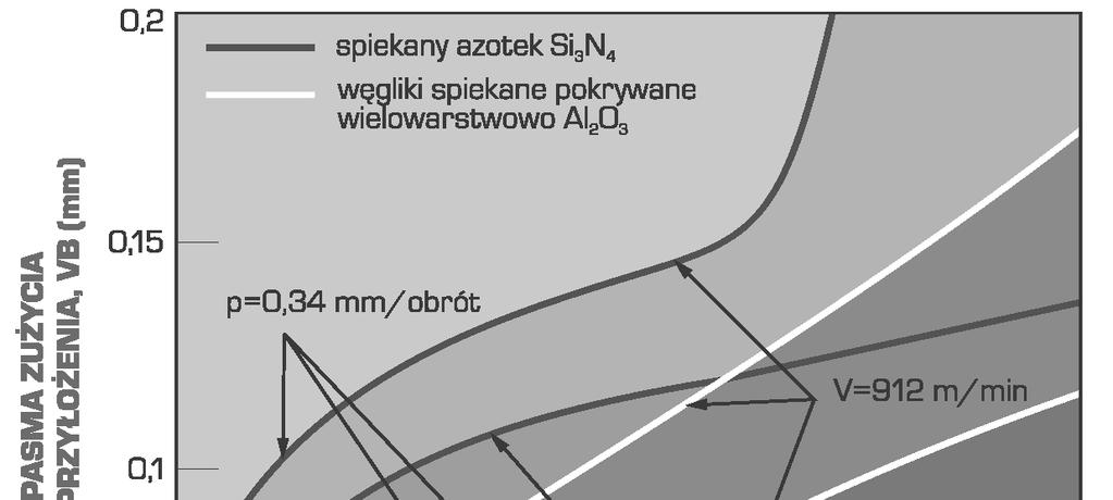 Podstawy metalurgii proszków i materia y spiekane i frezowania materia ów utwardzonych i wysokostopowych.