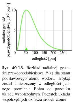 Stan podstawowy atomu wodou n=1, l=, m= ()