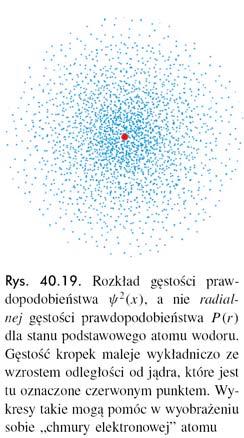 3 = = ψ π V d 4 d π = Objętość powłoki