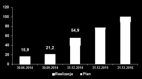 Struktura sprzedaży prenumeraty cyfrowej Wyniki