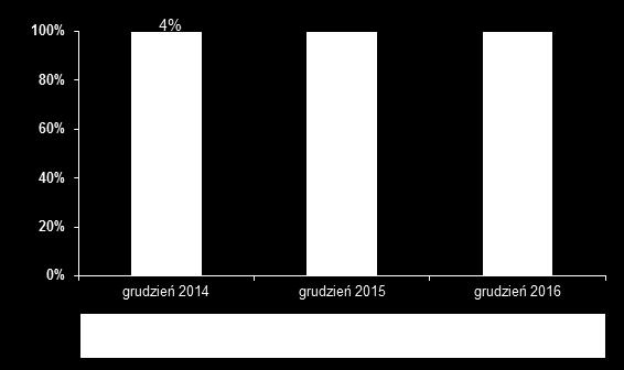 Źródło: finanse: skonsolidowane sprawozdanie