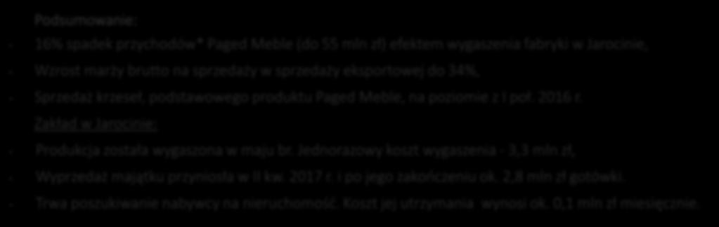 3 25 2 15 1 5,8,7,6,5,4,3,2,1 3 25 2 15 1 5-5,9,7,5,3,1 Segment meblowy Wzrost rentowności sprzedaży eksportowej Podsumowanie: 16% spadek przychodów* Paged Meble (do 55