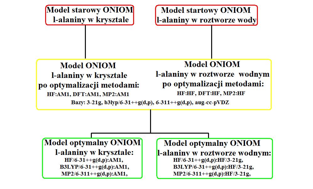 odległości między atomami, 99.6% dla modelu IEF-PCM oraz 99.5% dla modelu CPCM w przypadku oceny wybranych kątów między atomami cząsteczki l-alaniny.