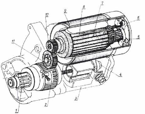 Rys. 4. Rozrusznik z reduktorem [5, s. 153] Widoczne na rysunku elementy to: 1. zębnik, 2. sprzęgło jednokierunkowe, 3. wyłącznik elektromagnetyczny, 4. rdzeń wyłącznika, 5. szczotka, 6.