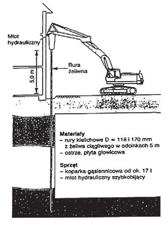 Świat Ryc. 2. Typowe przekroje poprzeczne mikropali wierconych: żelbetowego i zespolonych Ryc. 3.