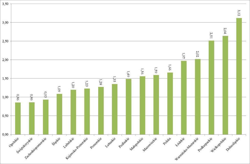 Jakość eksportu wartość kilograma eksportu (EUR/kg, 2011)